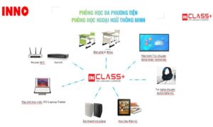 SmartClass-300x179