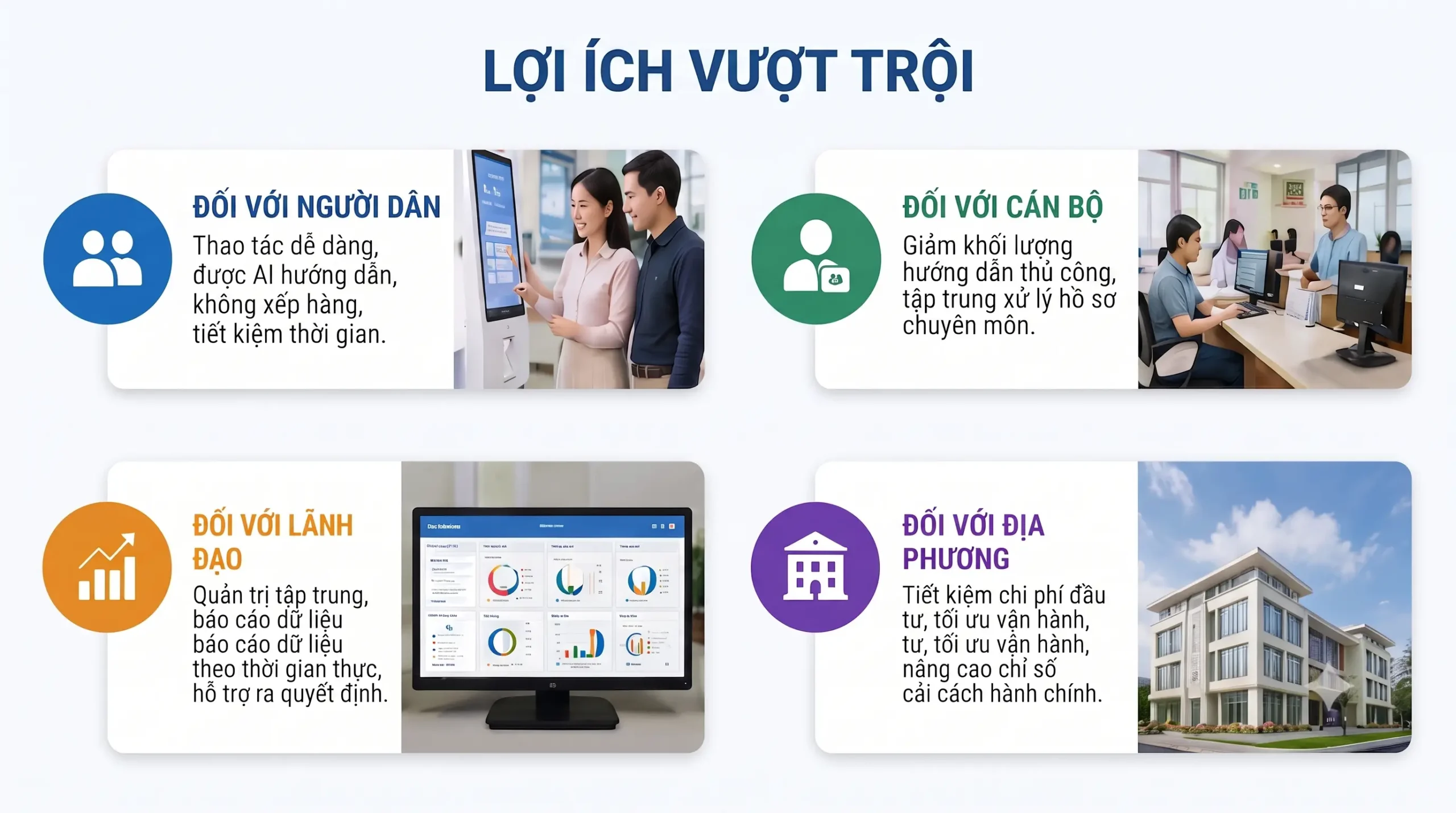 AI KIOSK DỊCH VỤ CÔNG TOÀN TRÌNH