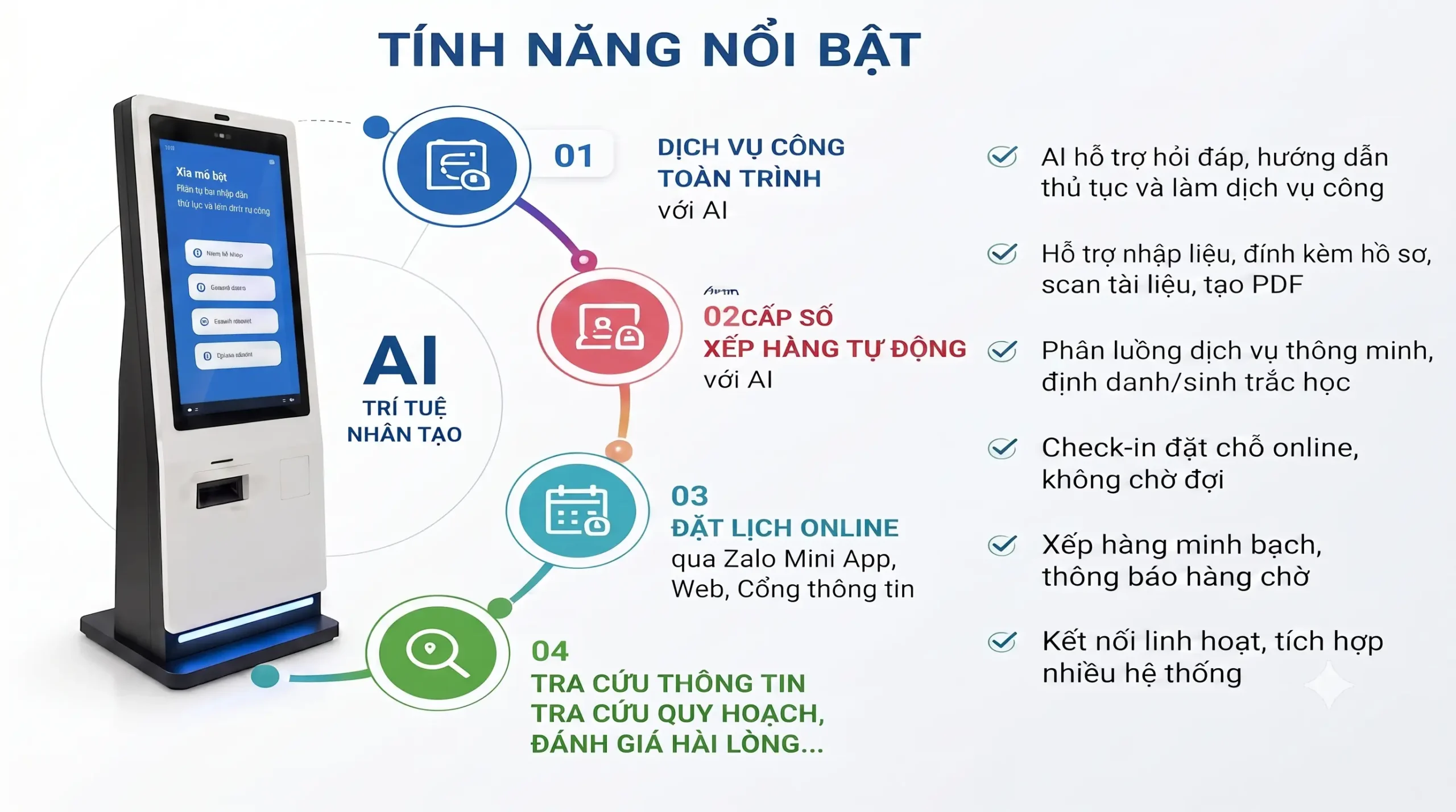 AI KIOSK DỊCH VỤ CÔNG TOÀN TRÌNH