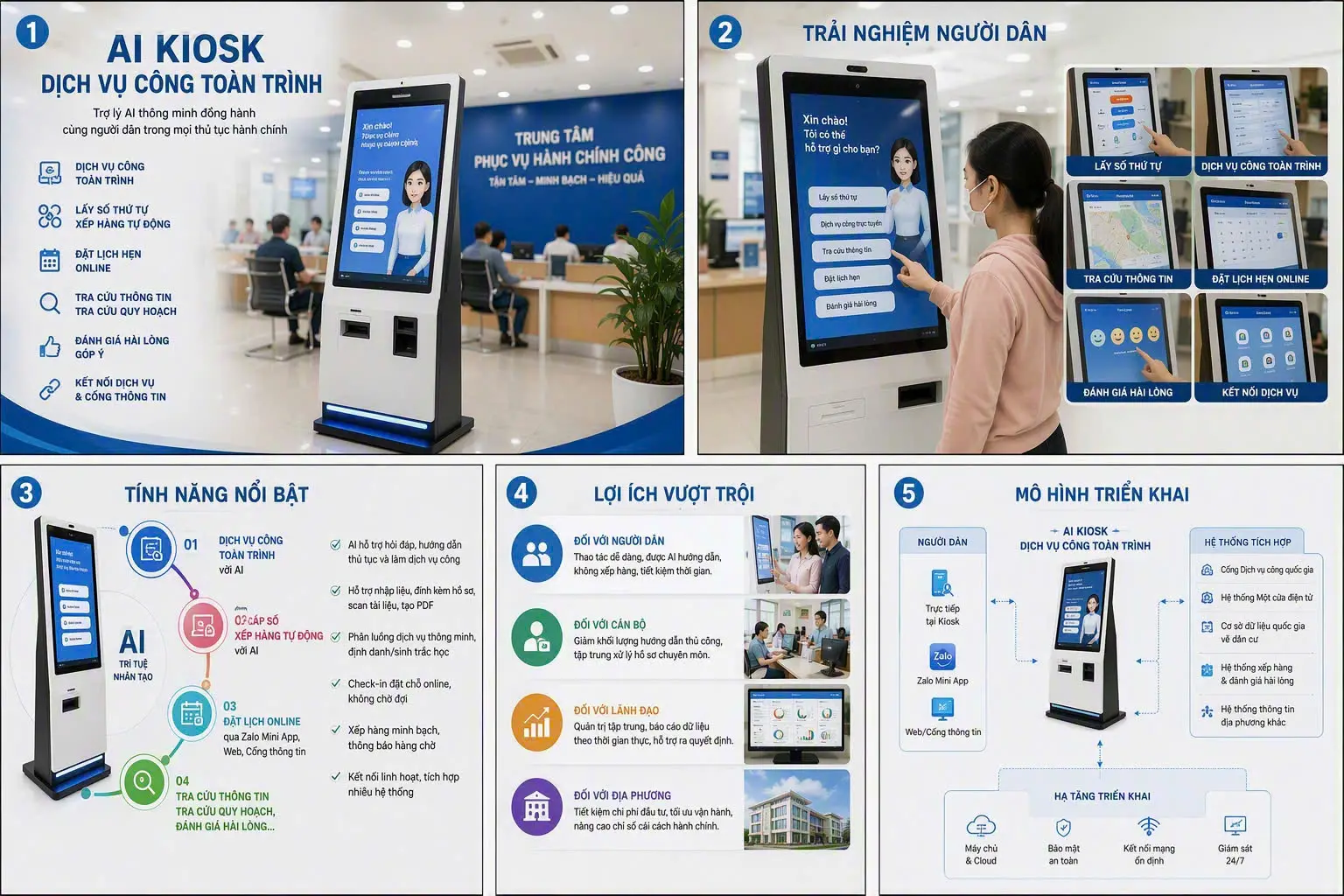 AI KIOSK DỊCH VỤ CÔNG TOÀN TRÌNH