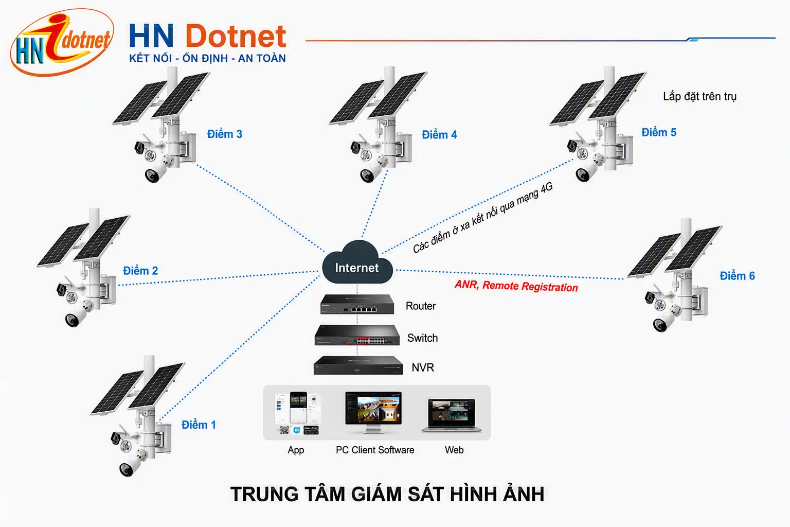 XÓA SỔ "VÙNG MÙ" AN NINH TẠI KHU VỰC TRẮNG ĐIỆN - TRẮNG CÁP QUANG