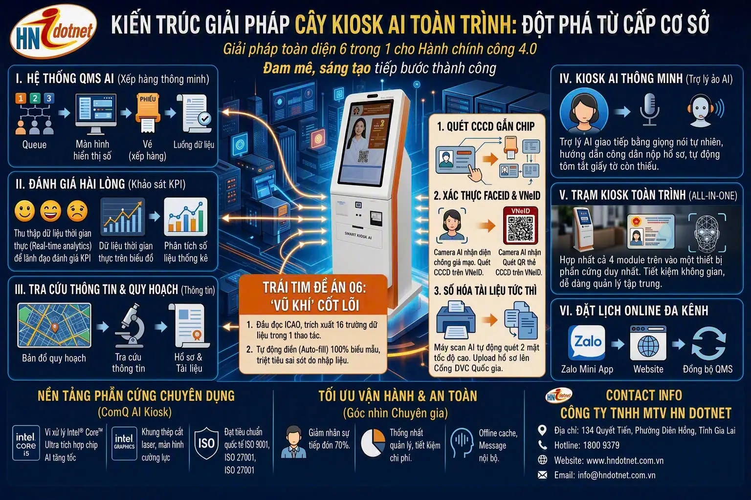 AI KIOSK DỊCH VỤ CÔNG TOÀN TRÌNH